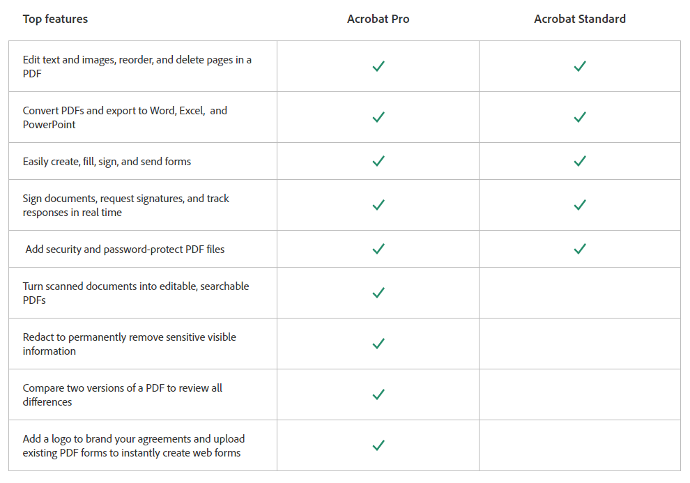 Adobe-Acrobat-FAQ-2