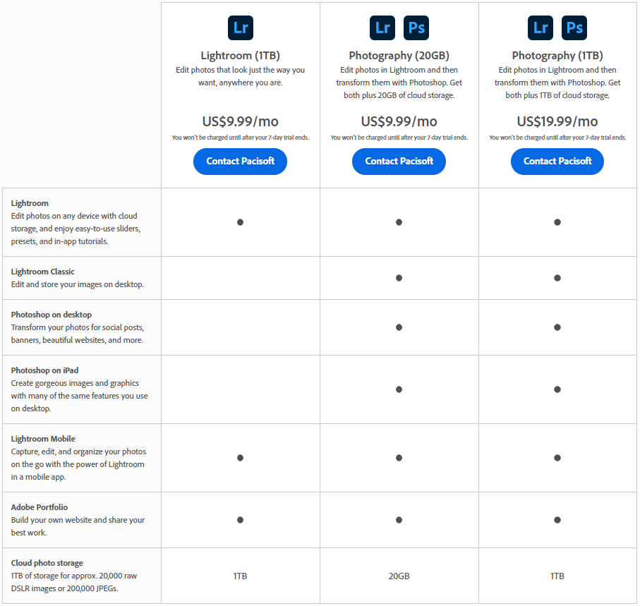Adobe-Lightroom-price