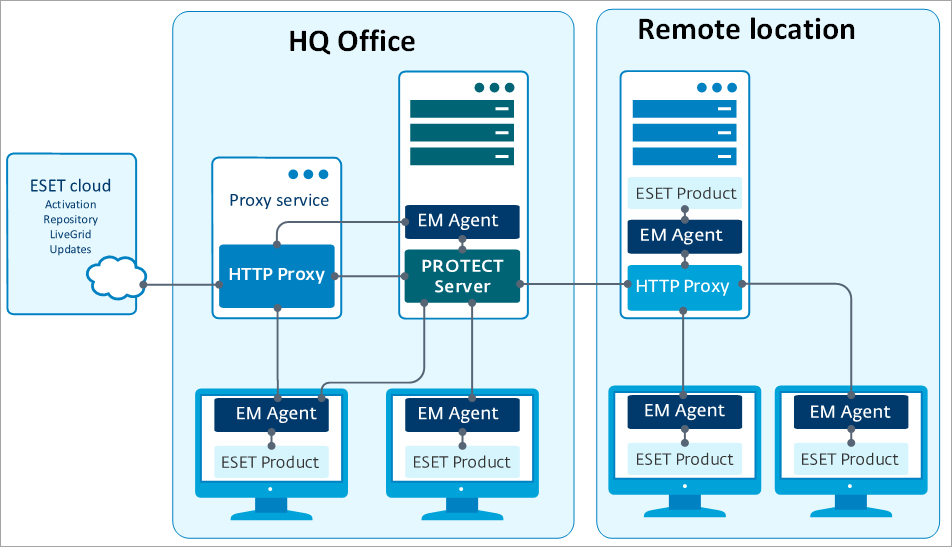 ESET-Apache-HTTP-Proxy-img-02