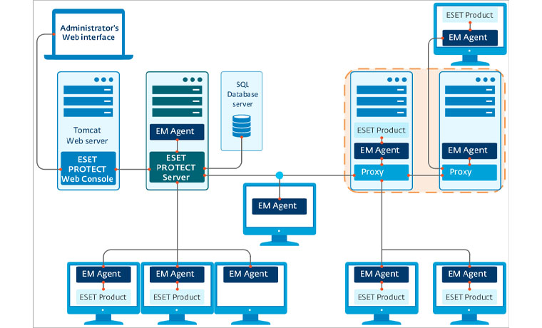ESET-HTTP-Proxy (1)