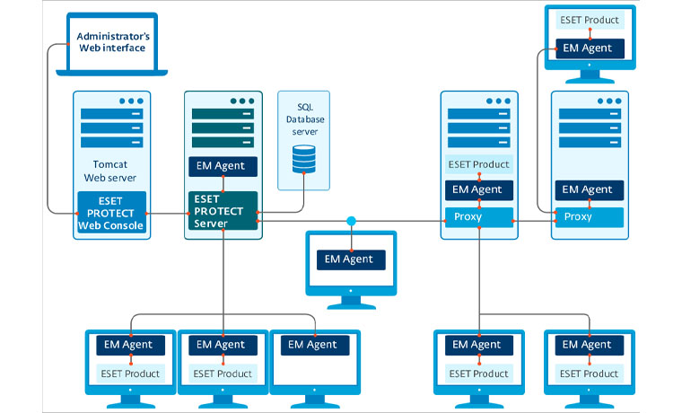 ESET-Management-Agent (2)