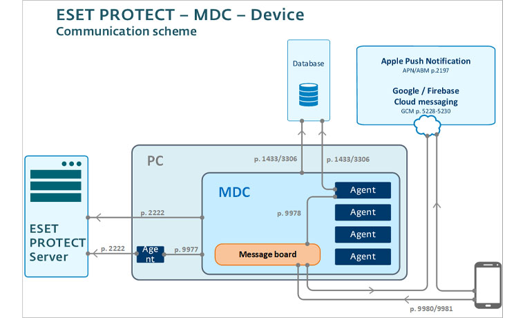 ESET-PROTECT-Mobile-Device-Connector (1)