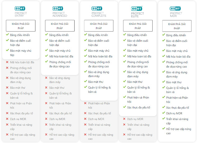 ESET-PROTECT-Platform