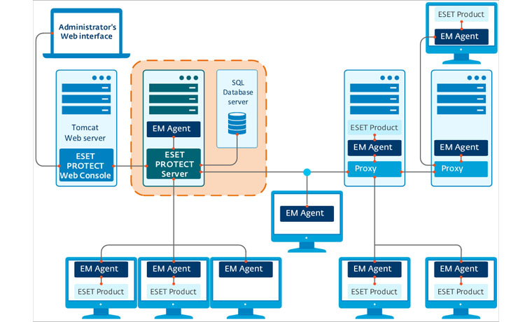 ESET-PROTECT-Server (1)