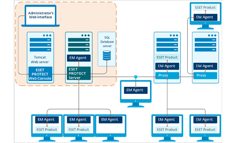 ESET-PROTECT-Web-Console (1)