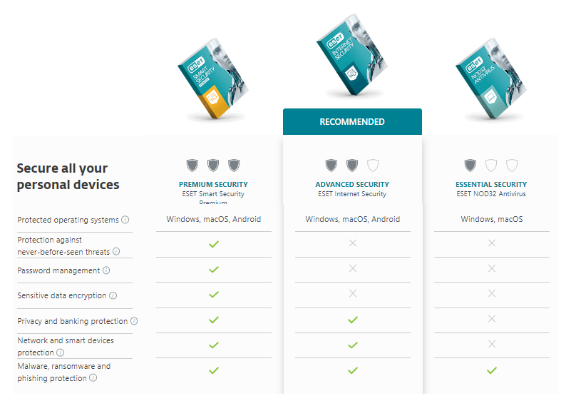 ESET-for-Home
