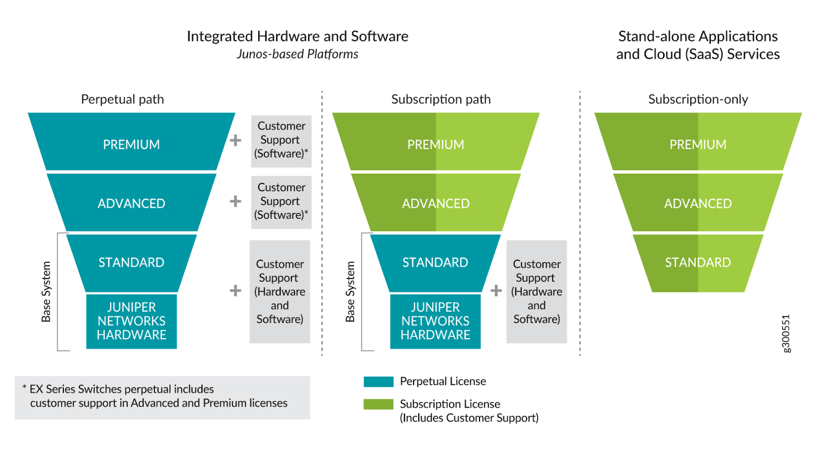 Juniper-Networks-Licensing