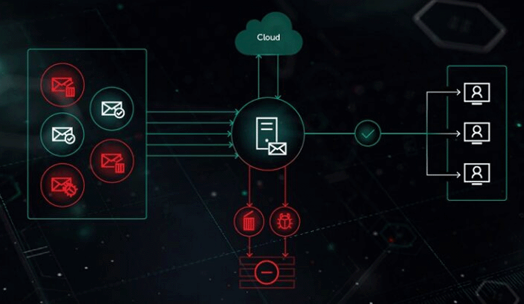 Kaspersky-E-Mail-Security