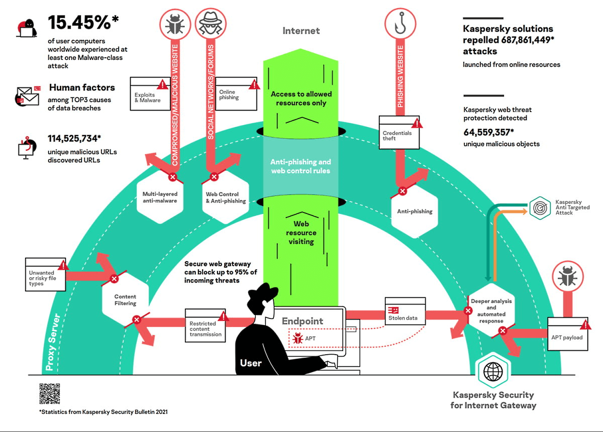 Kaspersky-Security-for-Internet-Gateway-2