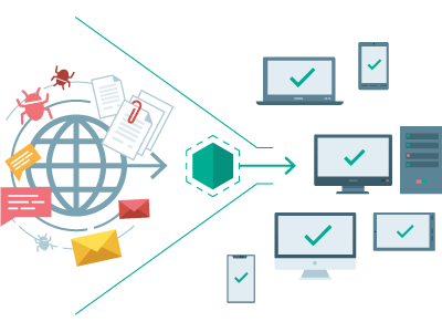 Kaspersky-Security-for-Internet-Gateway-strategic-layer