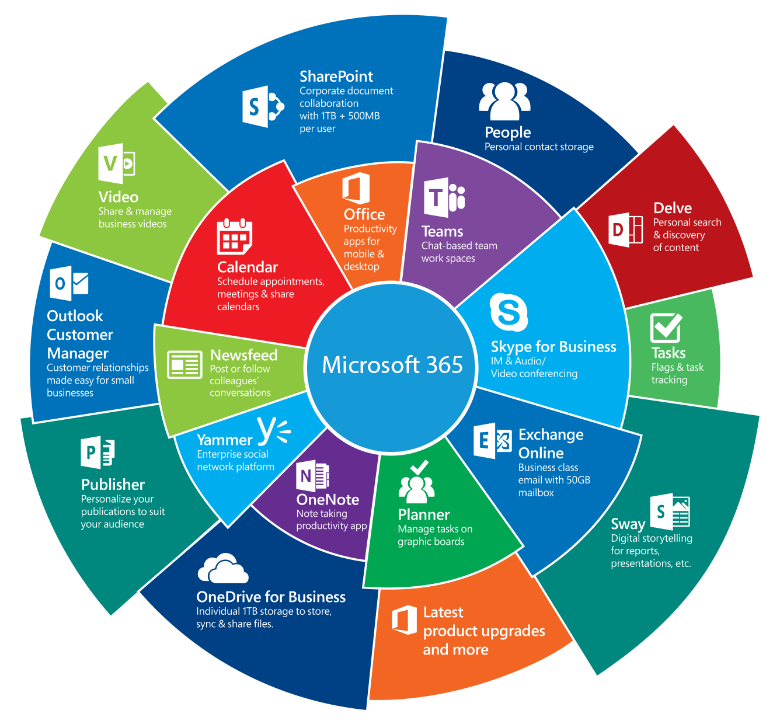 Microsoft-365_1