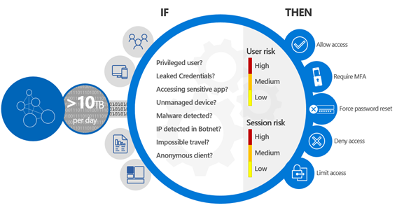 Microsoft-Enterprise-Mobility--Security_1