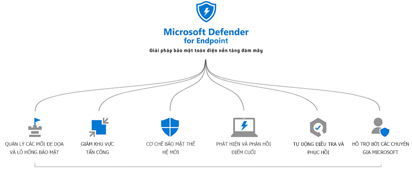 Phan-mem-Defender-Endpoint-_4