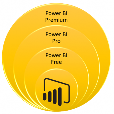 Phan-mem-Power-BI_2