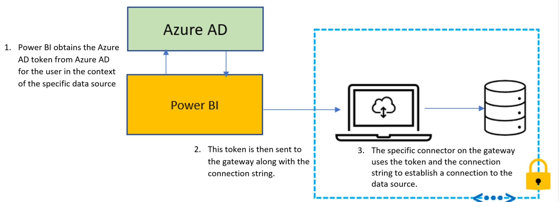 Phan-mem-Power-BI_3 (1)