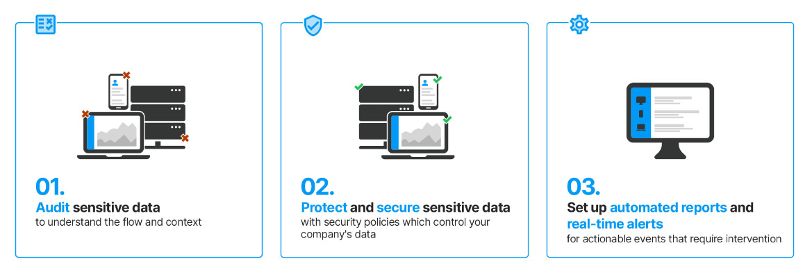 Safetica-DLP