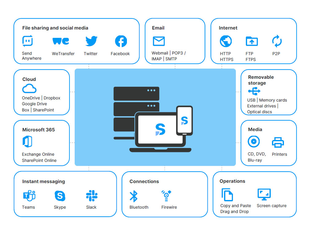 Safetica-ONE-Data-channels-covered (1)
