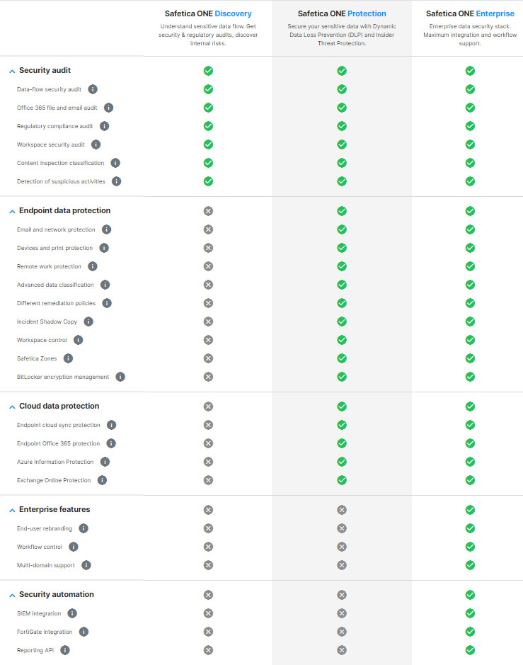Safetica-ONE-comparision (1)