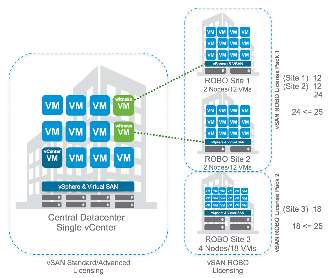 VMware-vSAN-ban-quyen_2