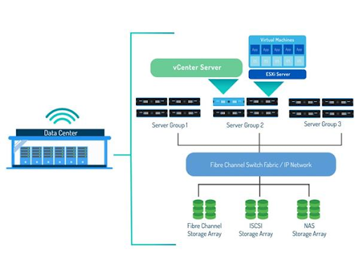 VMware-vSphere-ban-quyen_1
