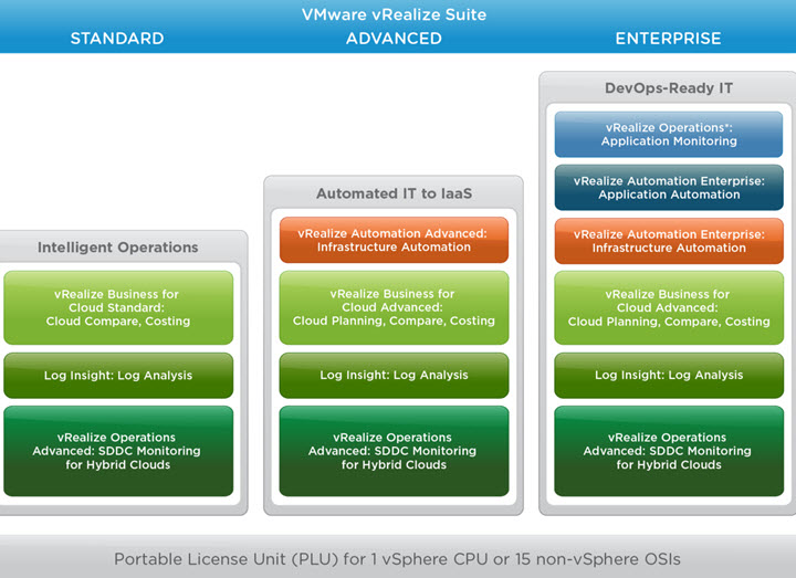 VMware-vSphere-ban-quyen_2