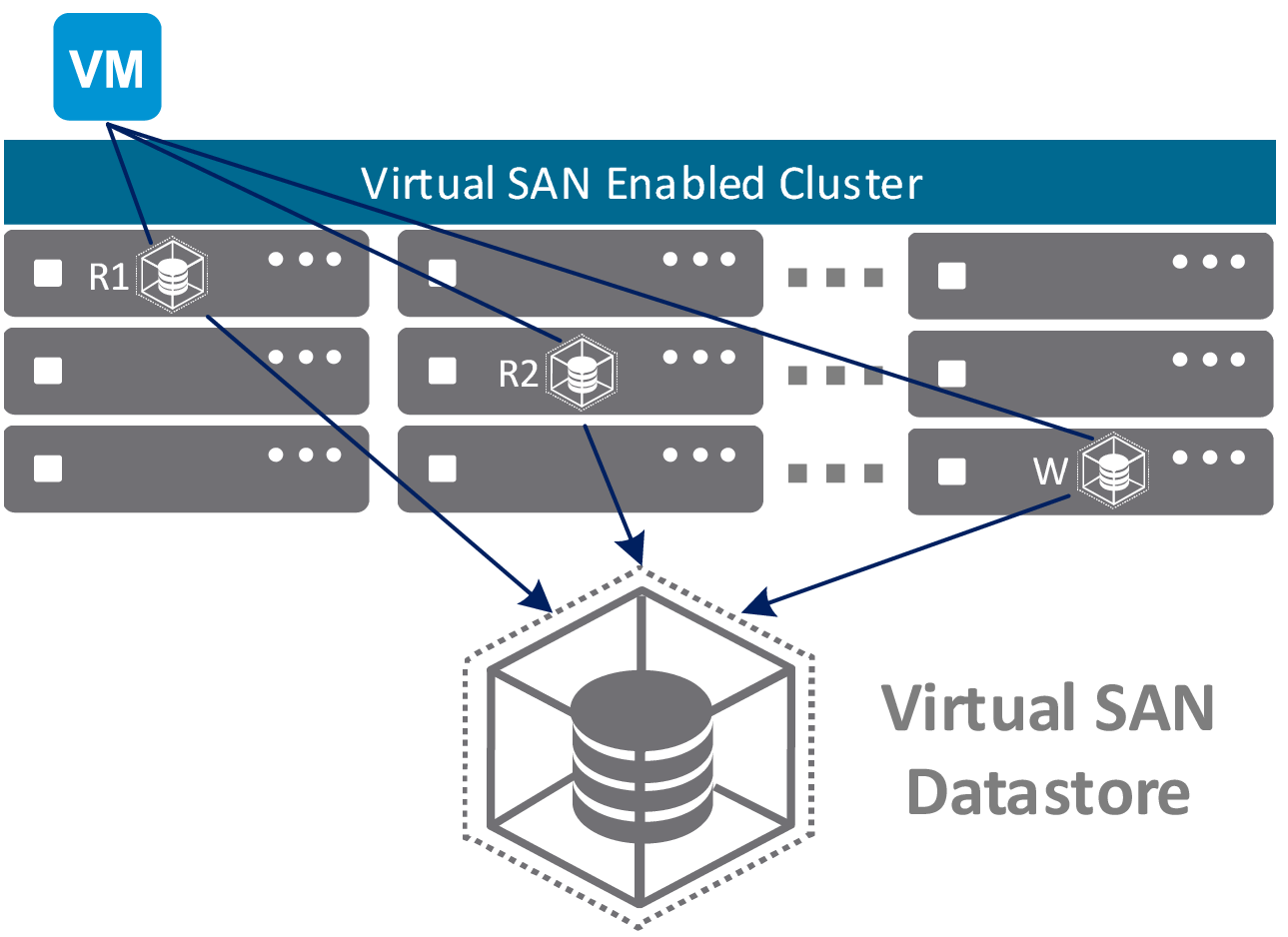 ao-hoa-VMware-vSAN_1