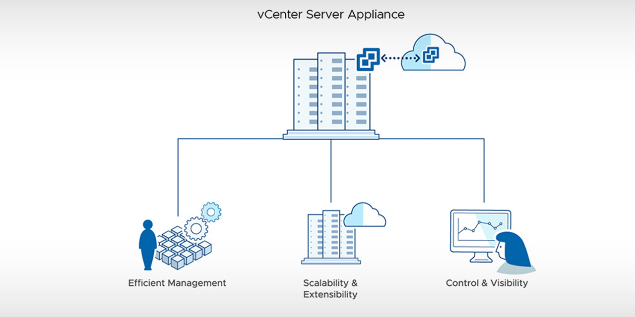 ao-hoa-vCenter-Server_1
