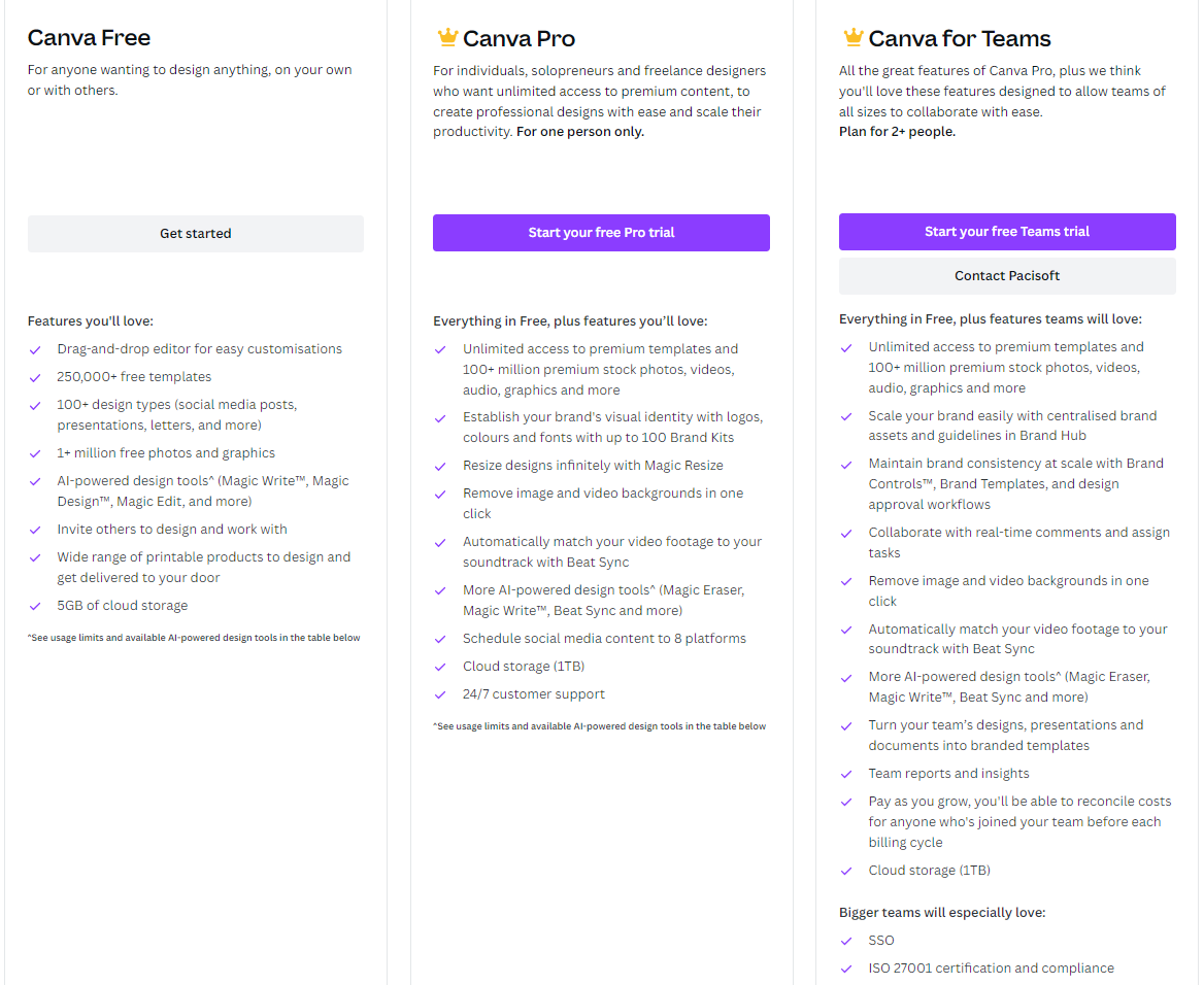 canva-how