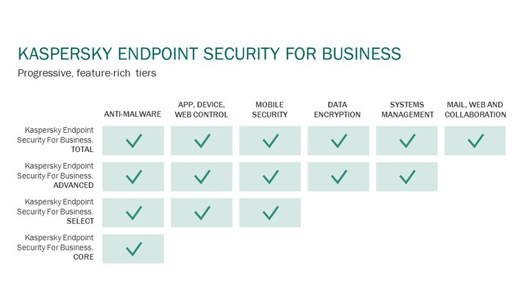 kaspersky-endpoint-security-comparison