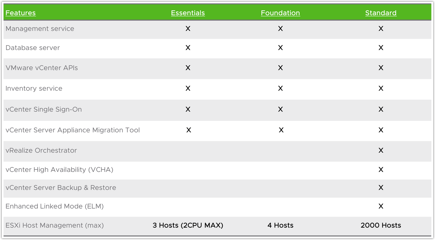 mua-VMware-vCenter-Server_cap-phep