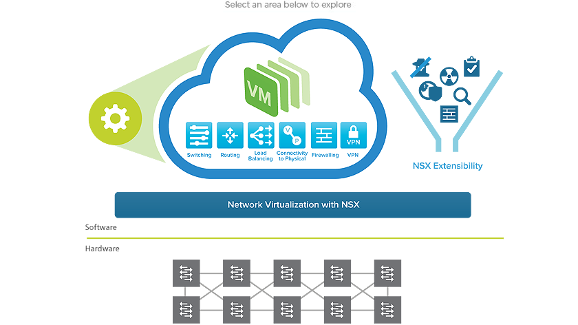 phan-mem-VMware-NSX_1