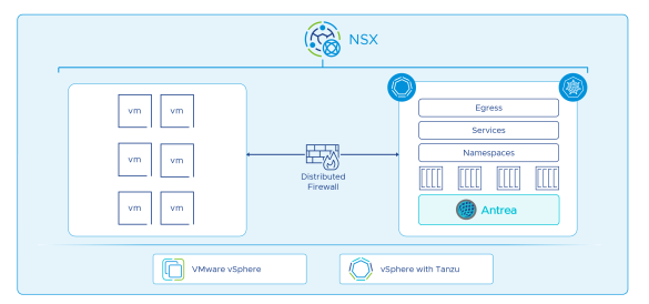 phan-mem-VMware-NSX_2