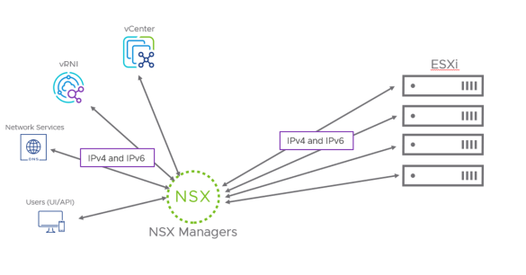 phan-mem-VMware-NSX_3