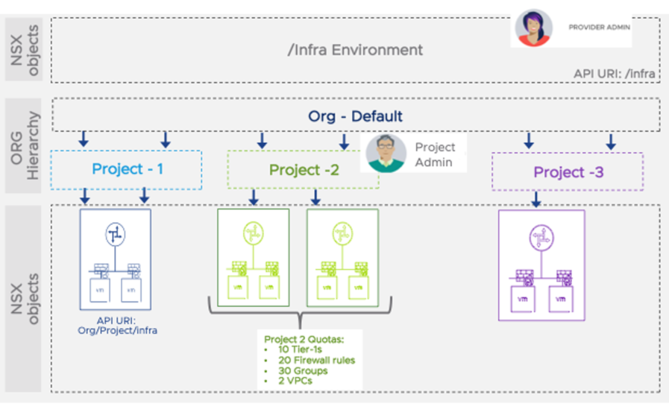 phan-mem-VMware-NSX_4