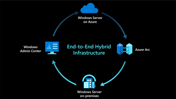 windows-server-img3