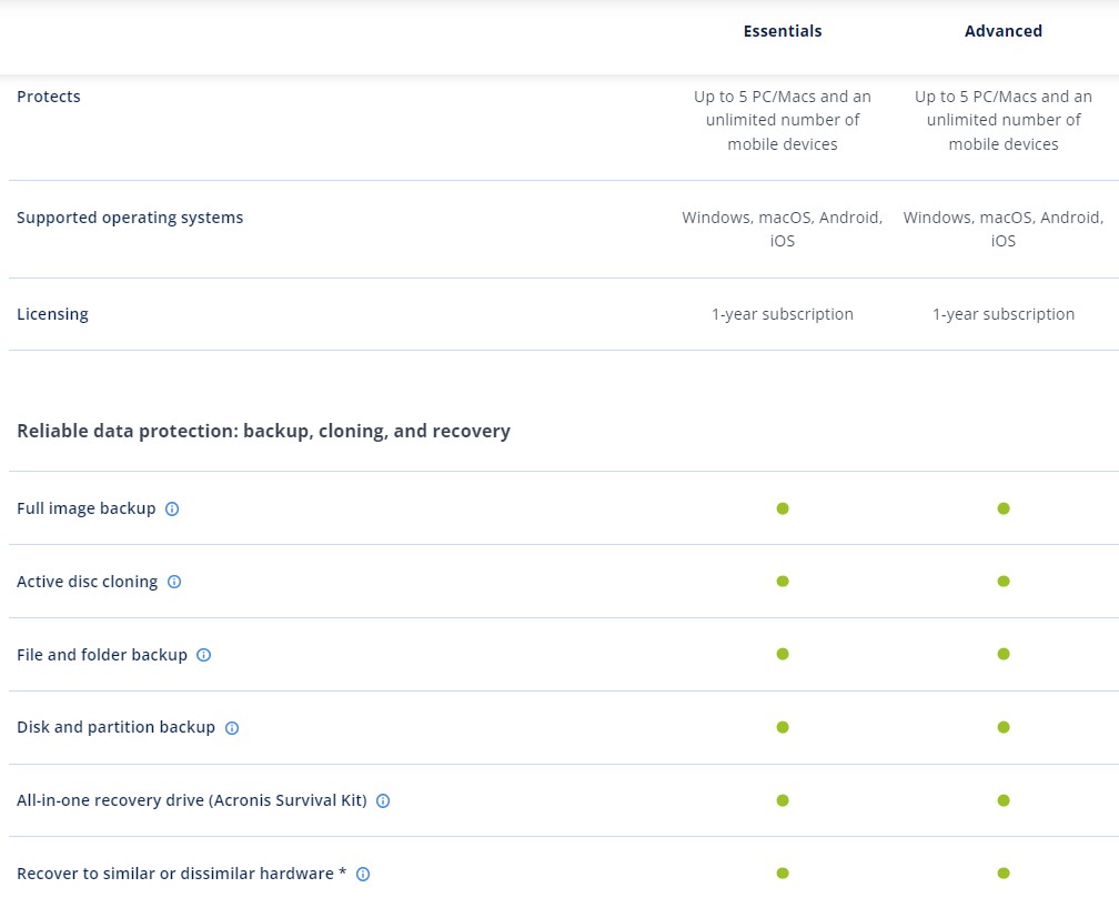 acronis-so-sanh-1