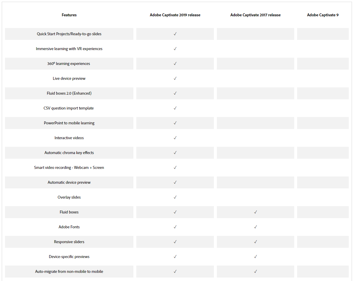 Adobe-Captivate-compare