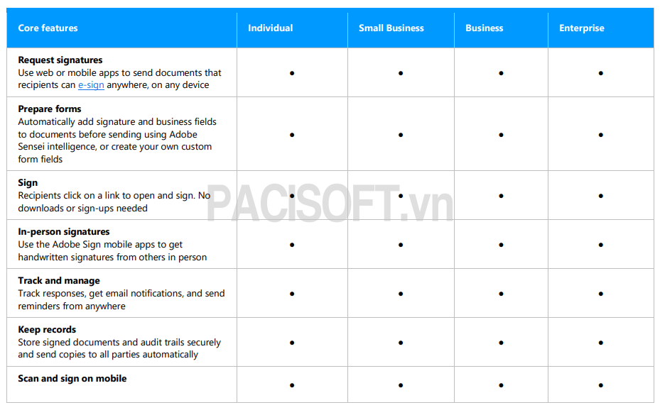 adobe-compare-enterprise