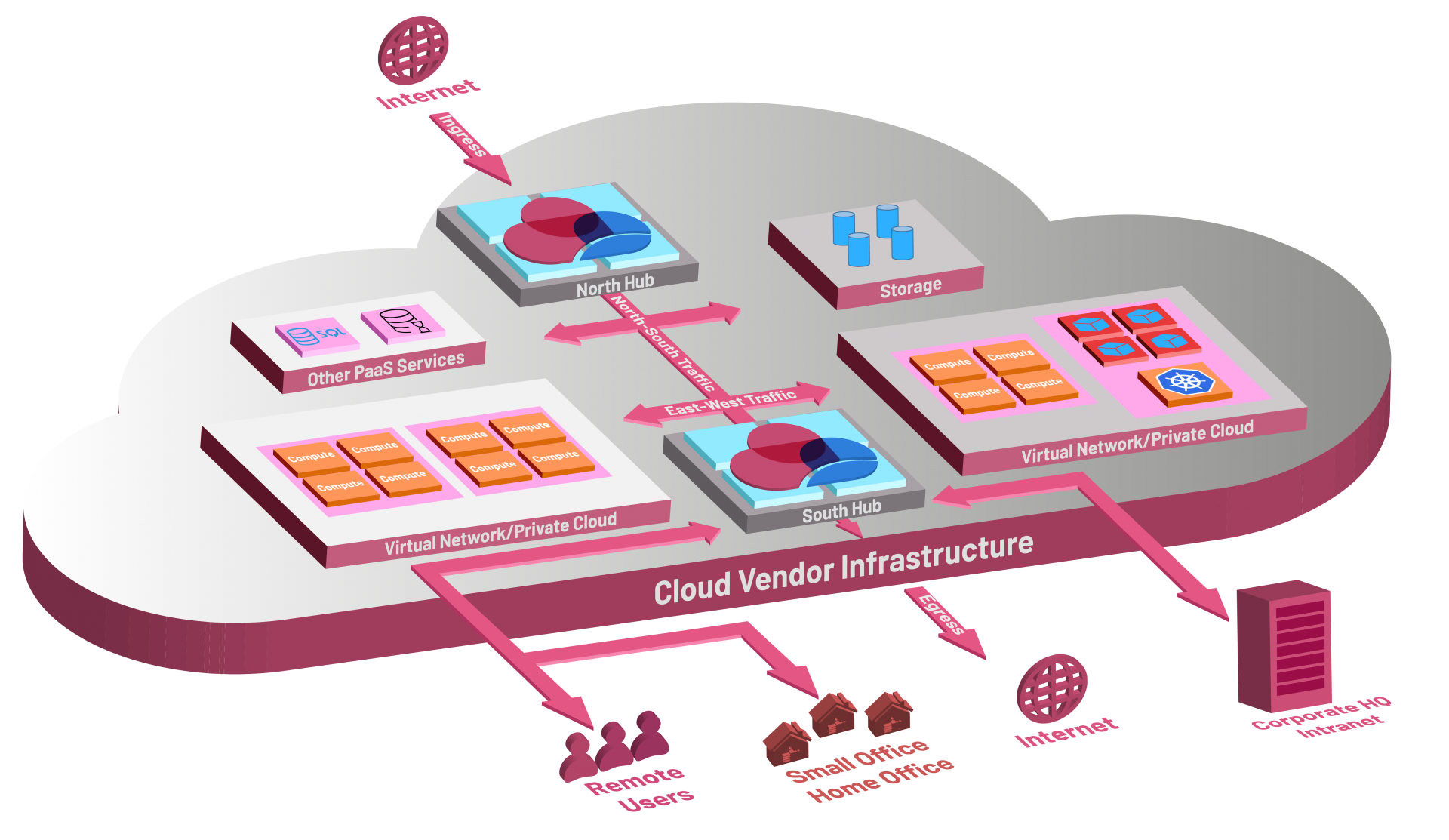 network-security-public-cloud-vendor-infrastructure