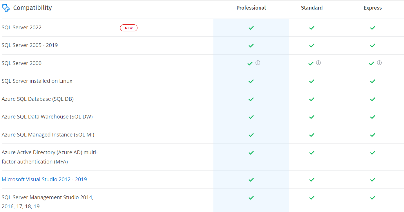 sql-complete