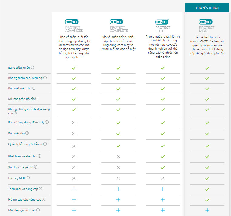 ESET-Protect-Elite-comparision