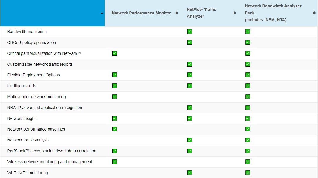 solarwinds