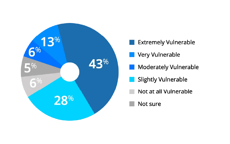 ManageEngine-Device-Control-Plus-2