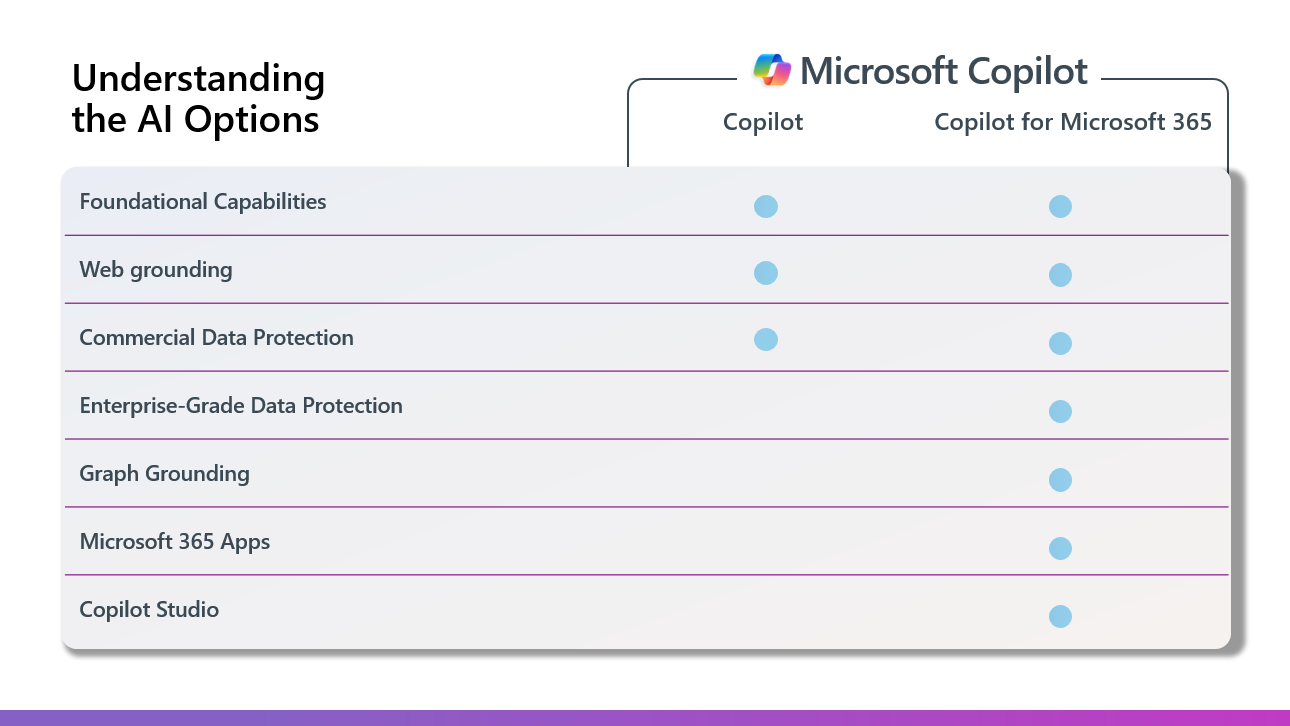 Bang-so-sanh-Microsoft-Copilot