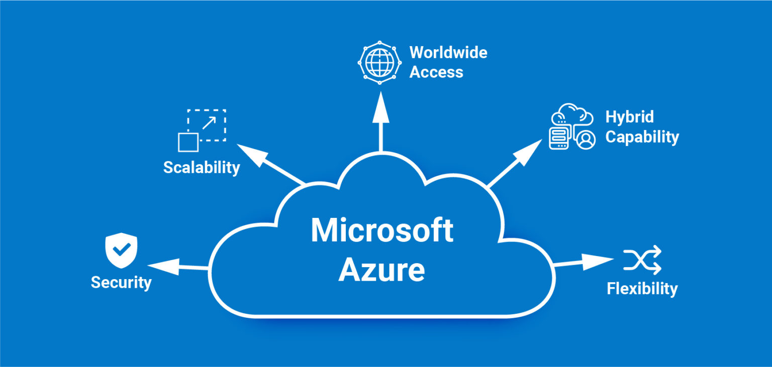 MCS-Azure