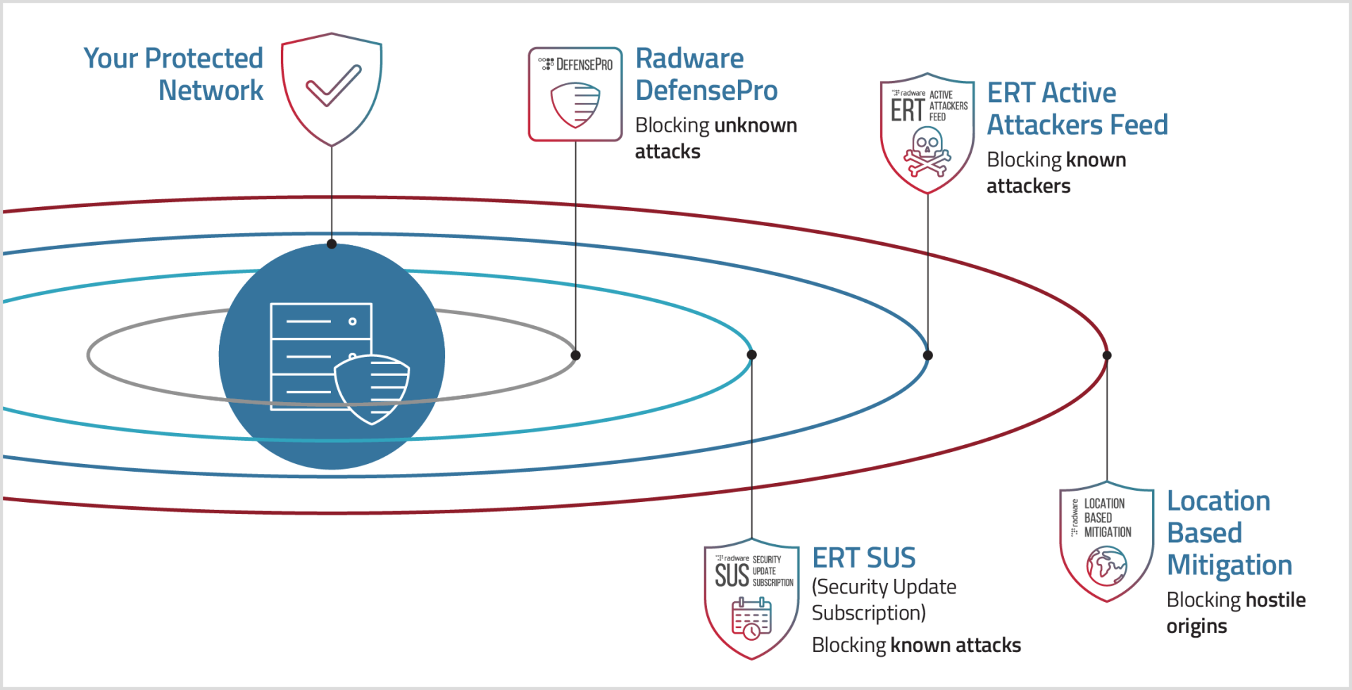 1-threat_intelligence_subscriptions