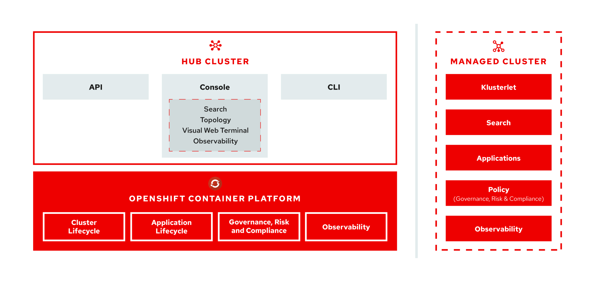 Advanced-Cluster-Management