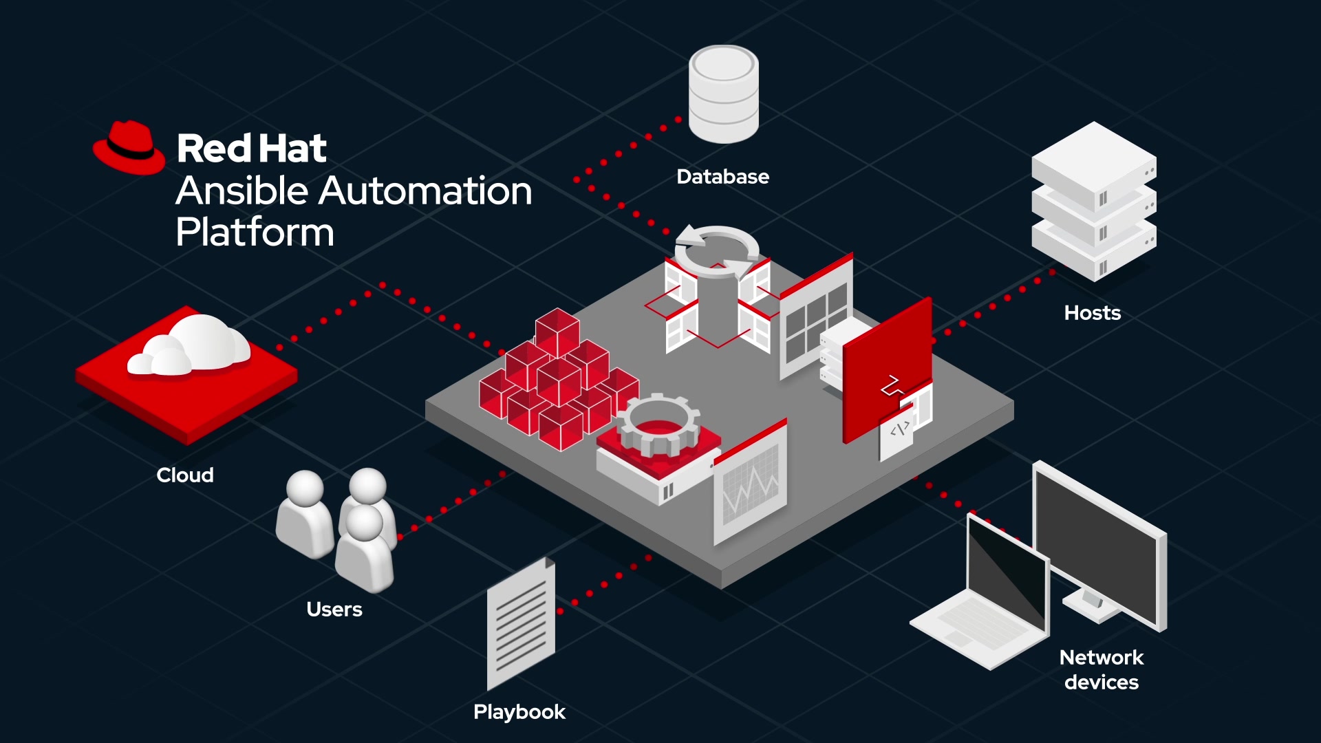 Ansible-Automation-Platform