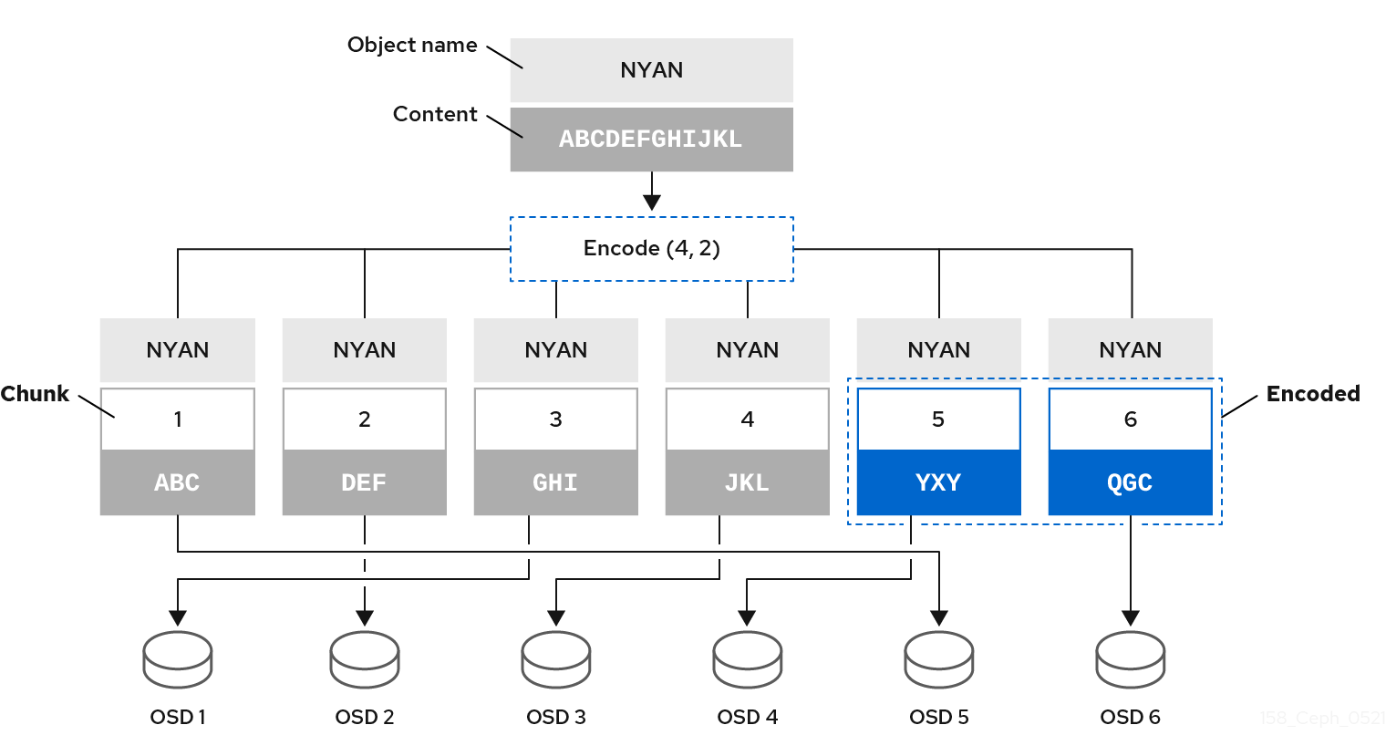 Ceph-Storage