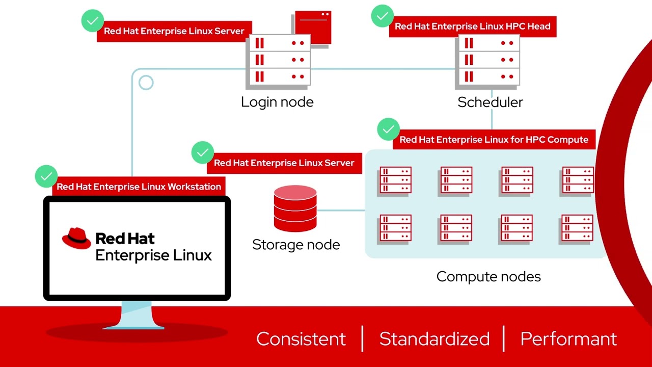 redhat